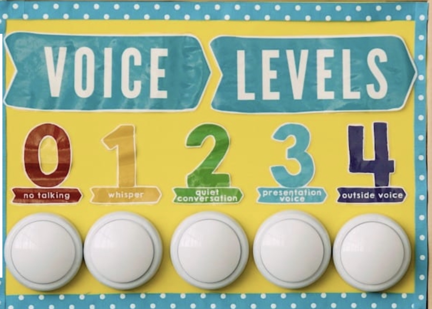 voice levels bulletin board with numbers 0 1 2 3 4 5
